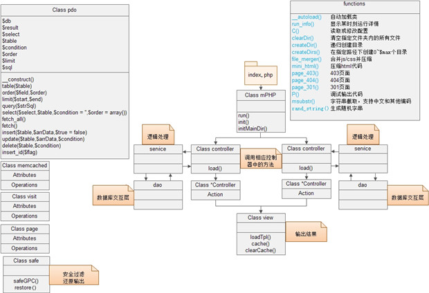 php商城框架_php 框架_php框架 教程
